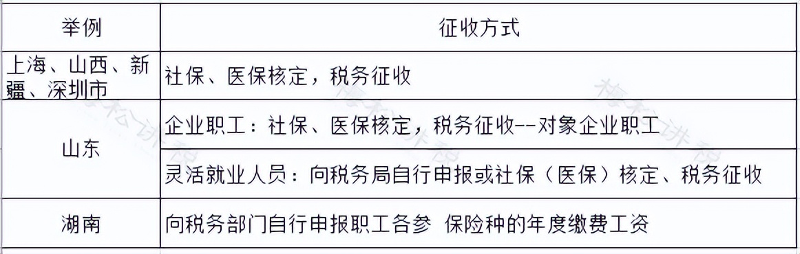 社保变了！社保转由税务局全责征收！这7种行为查到必罚