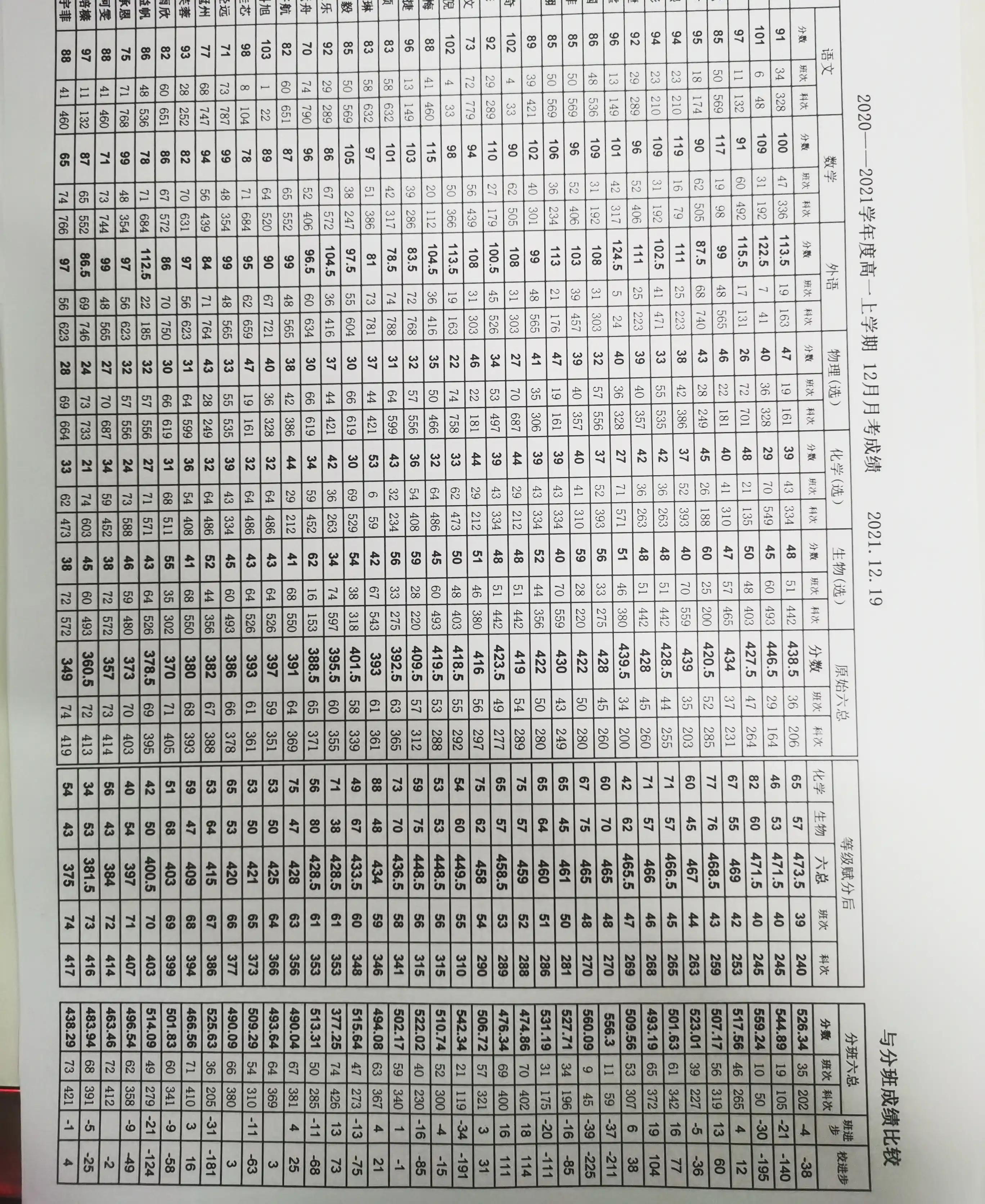 每一次考试总结都要有仪式感，对下一次考试肯定有作用