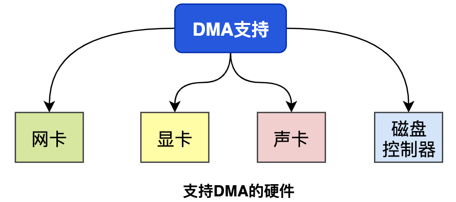 一文讓你徹底搞清楚，Linux零拷貝技術的那些事兒