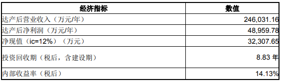 重庆乌江-涪陵榨菜绿色智能化生产基地一期项目可行性研究报告