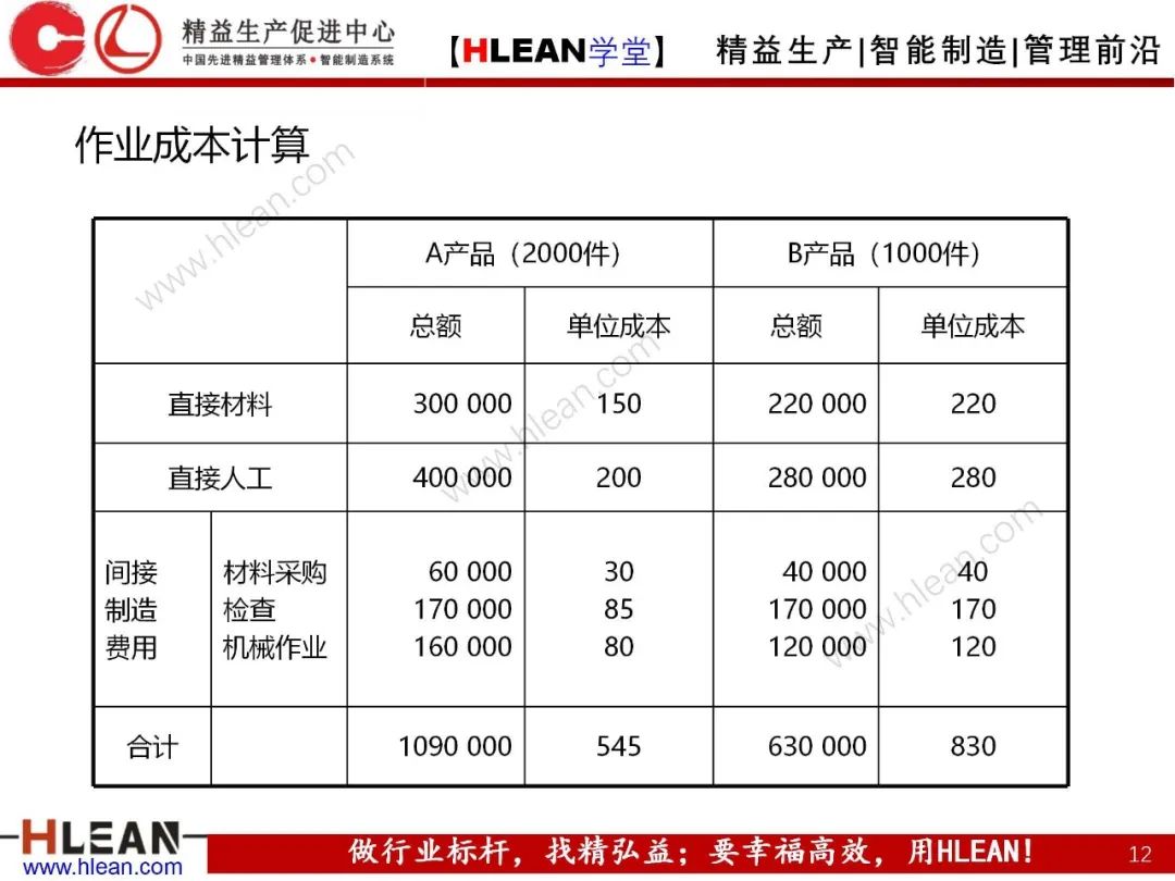 如何有效降低工廠成本