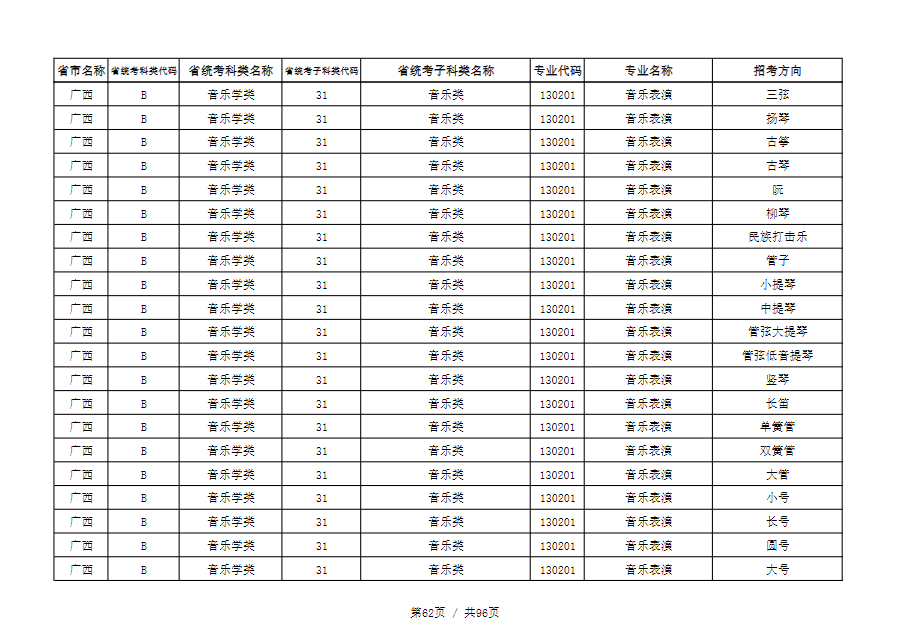 天津音乐学院2022本科招生简章！校考专业与各省统考子科类对照表