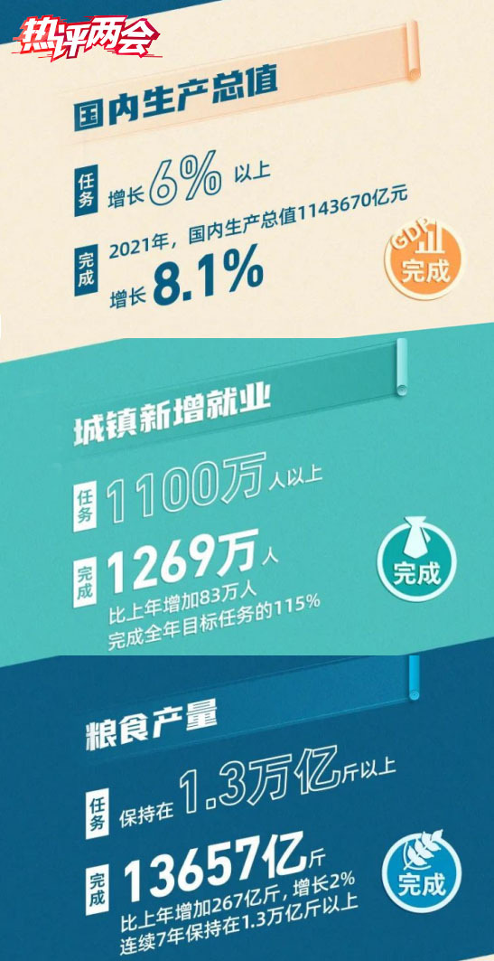 热评两会丨“成绩单”，提气！新目标，聚力