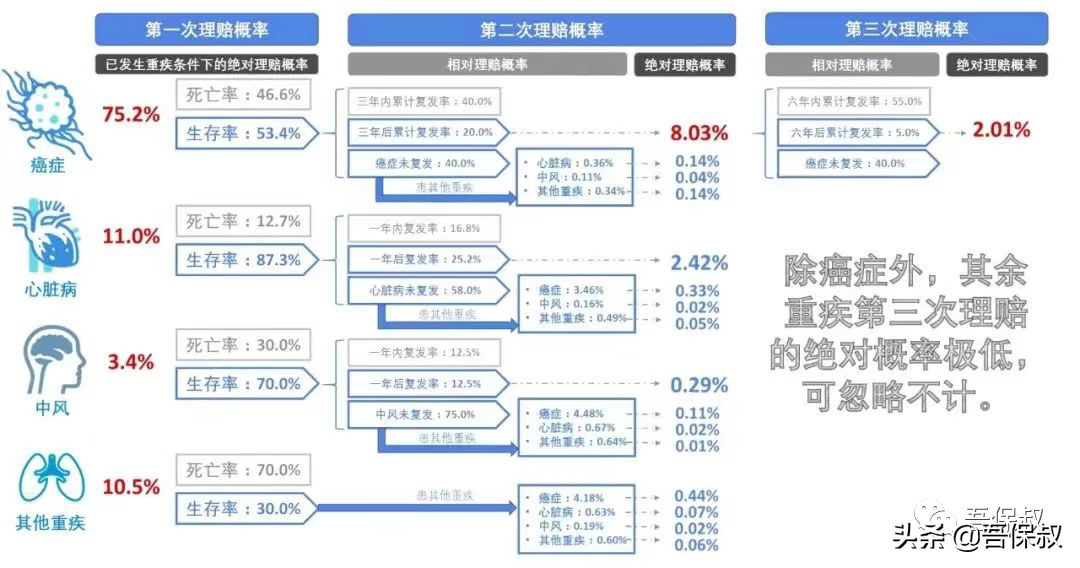 重疾险的黄金法则，学会少走一辈子弯路