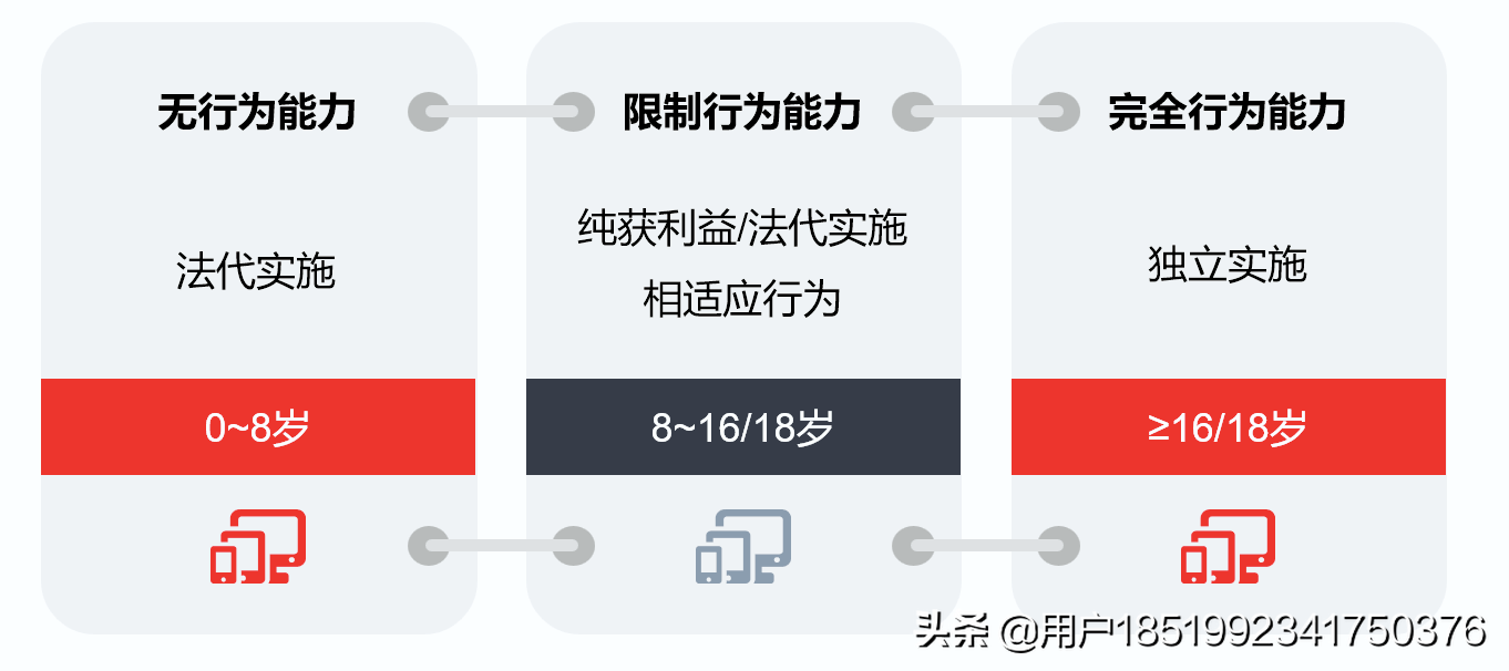 法律知识：未成年人能否成为公司股东？