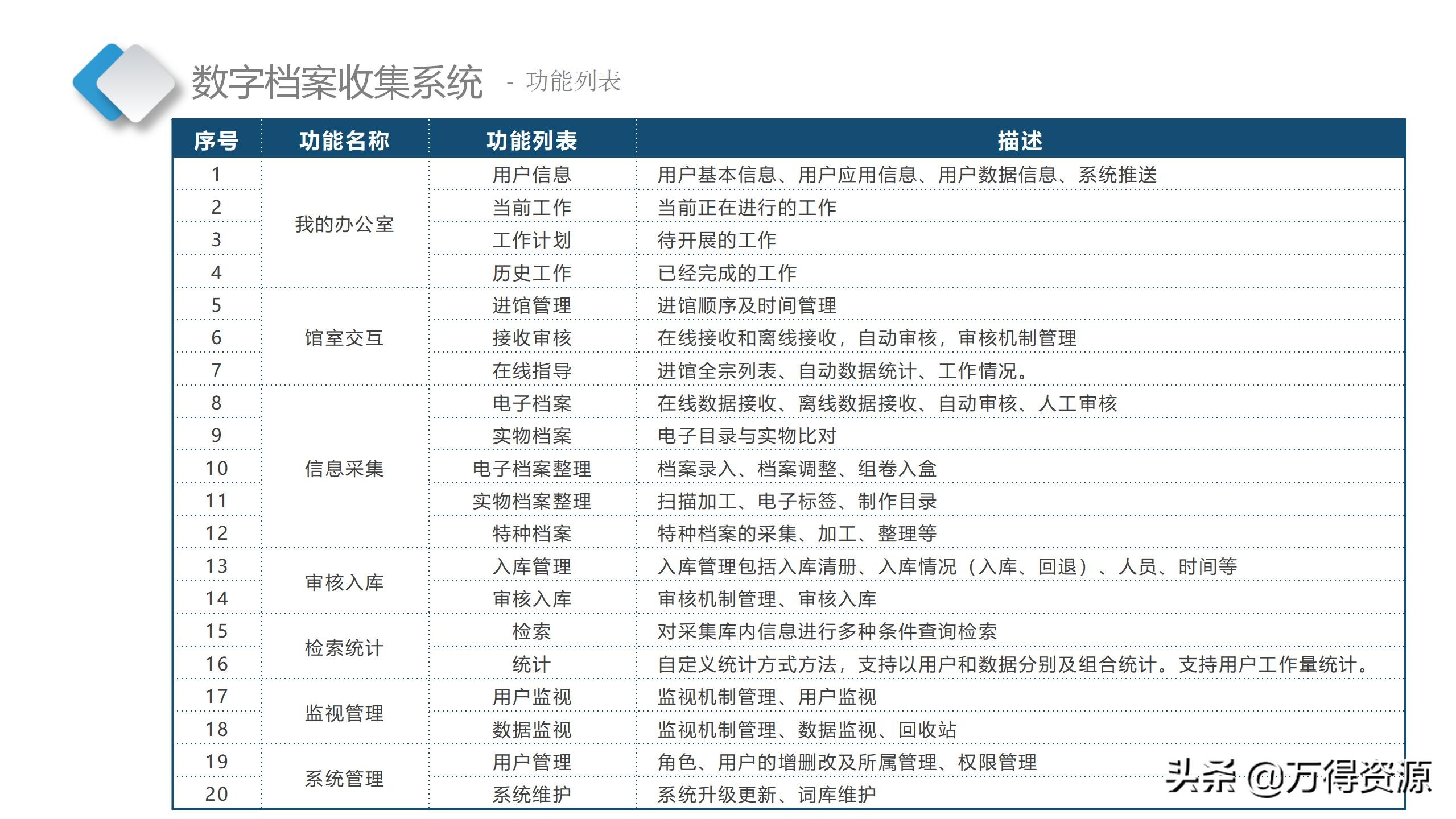 智慧档案中心建设全套设计方案（PPT）