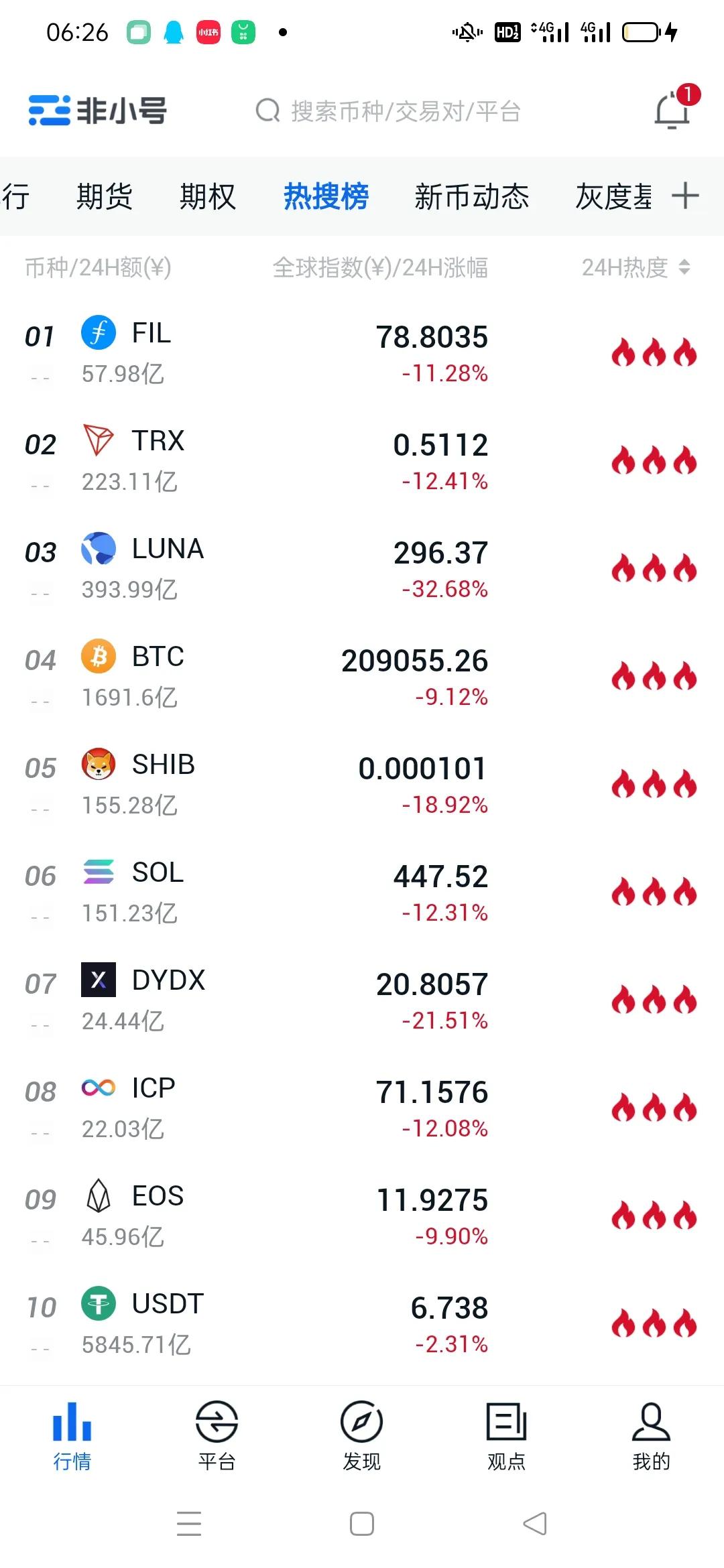 比特币行情暴跌9%熊市来了吗