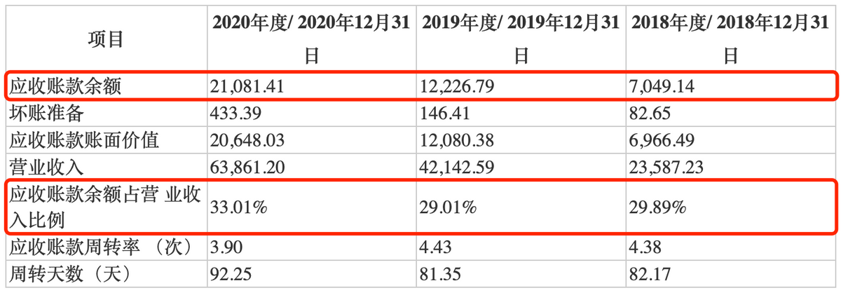 紫建电子IPO：报告期内多次增资及股份转让 存货与应收账款双高需关注