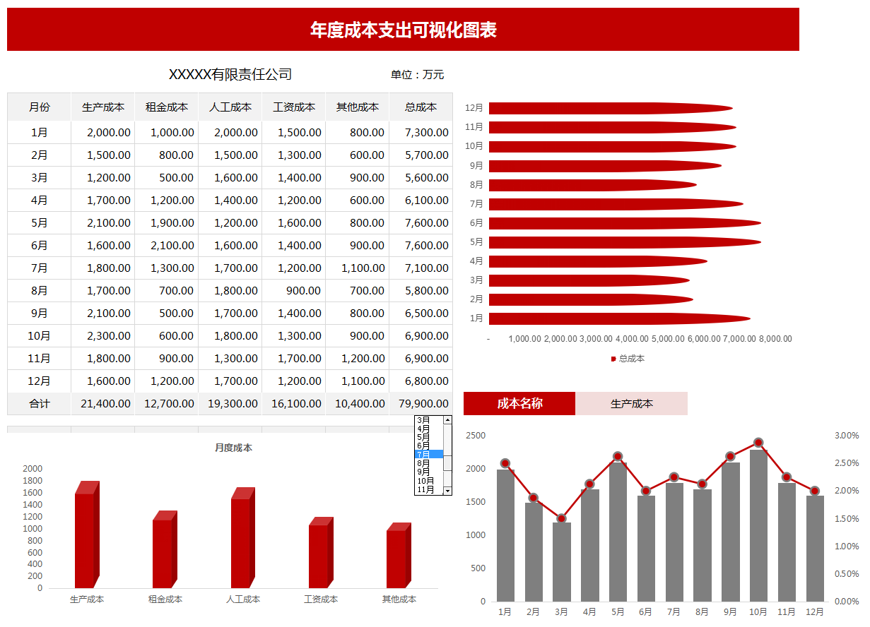 做成本会计8年，才明白成本核算分析有多重要，太多人走了弯路