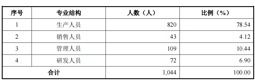 科创属性不足的斯瑞新材今日申购，客户供应商重叠