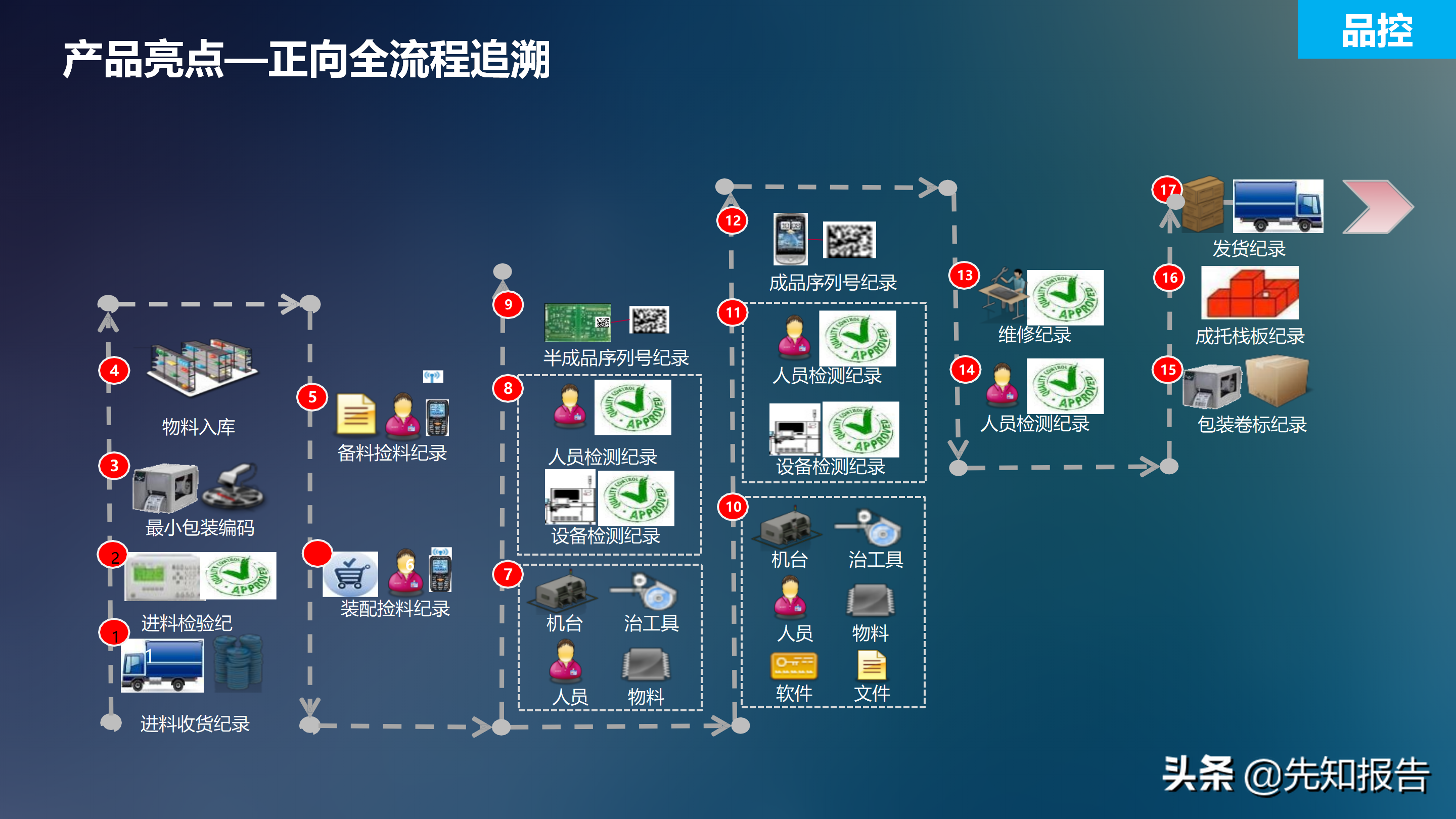 工业互联网解决方案V7（附PPT全文下载）