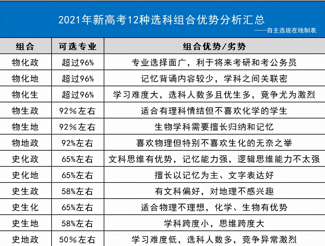 2022年新高考发生变化，有两个科目备受限制，教师也濒临“失业”