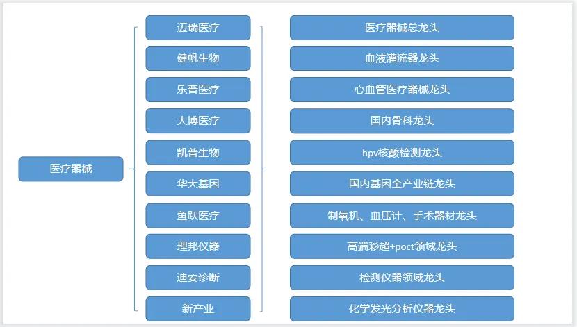 我国医疗器械行业发展前景与竞争格局（深度分析）