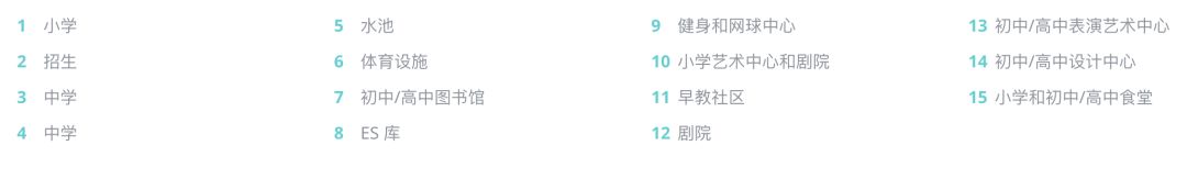 莫比岛择校｜北京顺义国际学校ISB