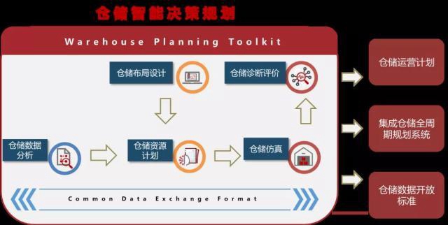 数程科技携手马士基探索数字化仓库储位优化