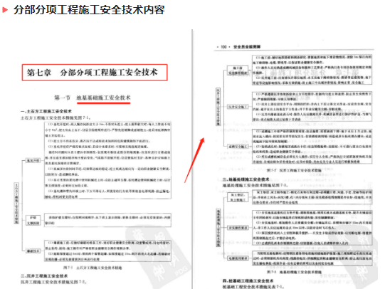 中建年薪38W安全员，见到了他的安全监管能力和工作流程，真Nice