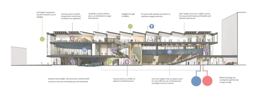 荷兰代尔夫特理工大学一个新型能源再生跨学科教学楼 / UNStudio