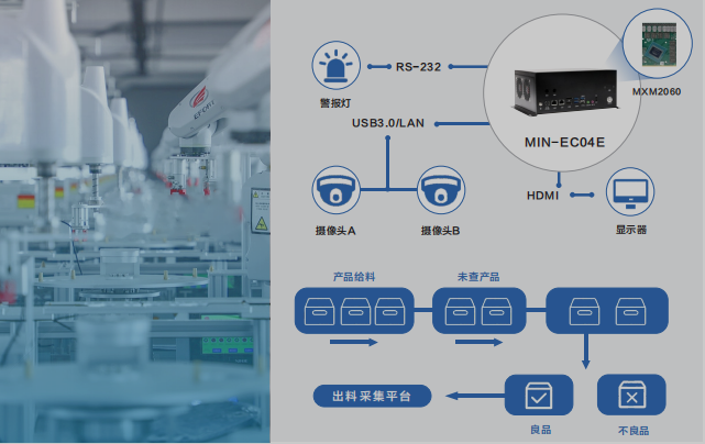 智锐通助力工业生产质检自动化，让企业低成本享受AI红利