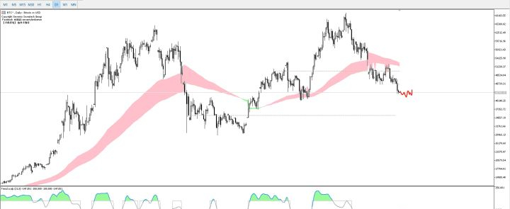 大饼（BTC）1.7分析