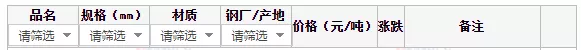 1日全国主要城市钢材价格行情，需要其他地区行情，请留言