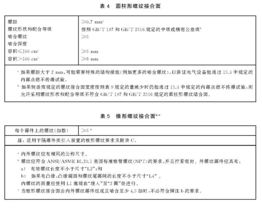 新國(guó)標(biāo)對(duì)隔爆型電氣設(shè)備接合面的要求有何變化？