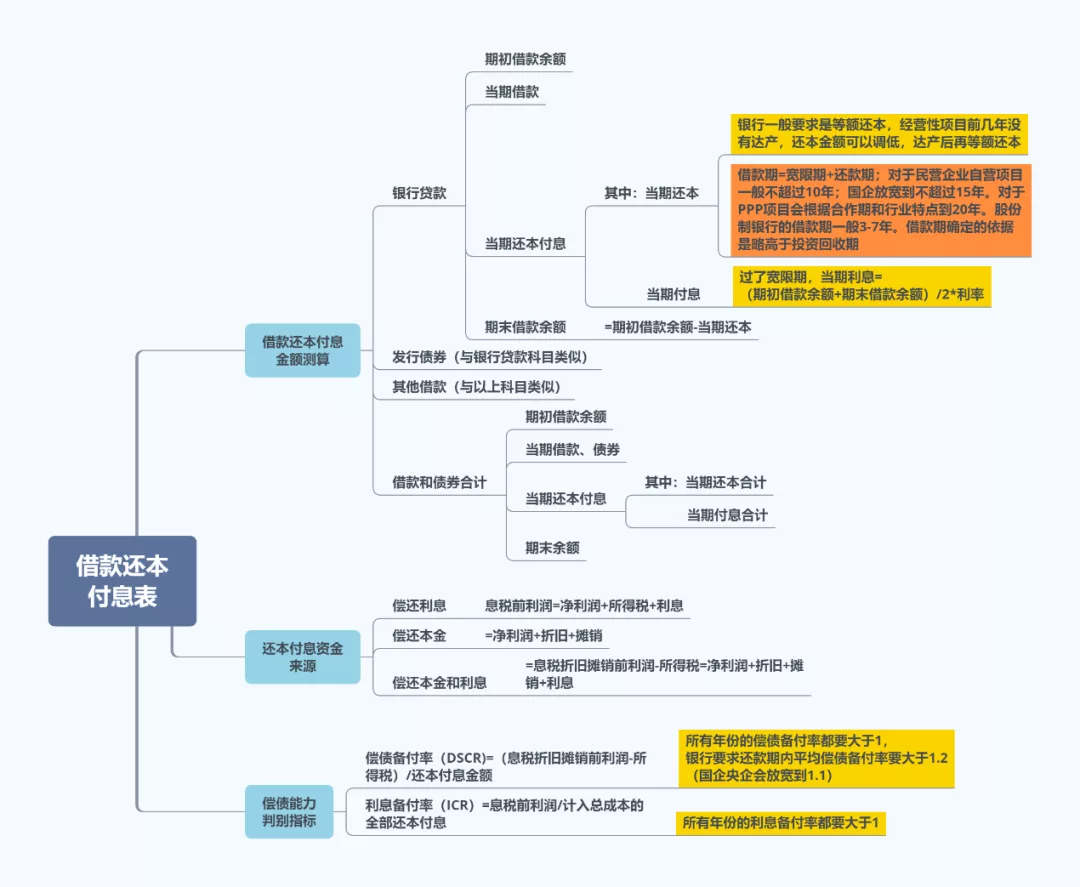 银行融资（五）银行融资咨询常见问题之三