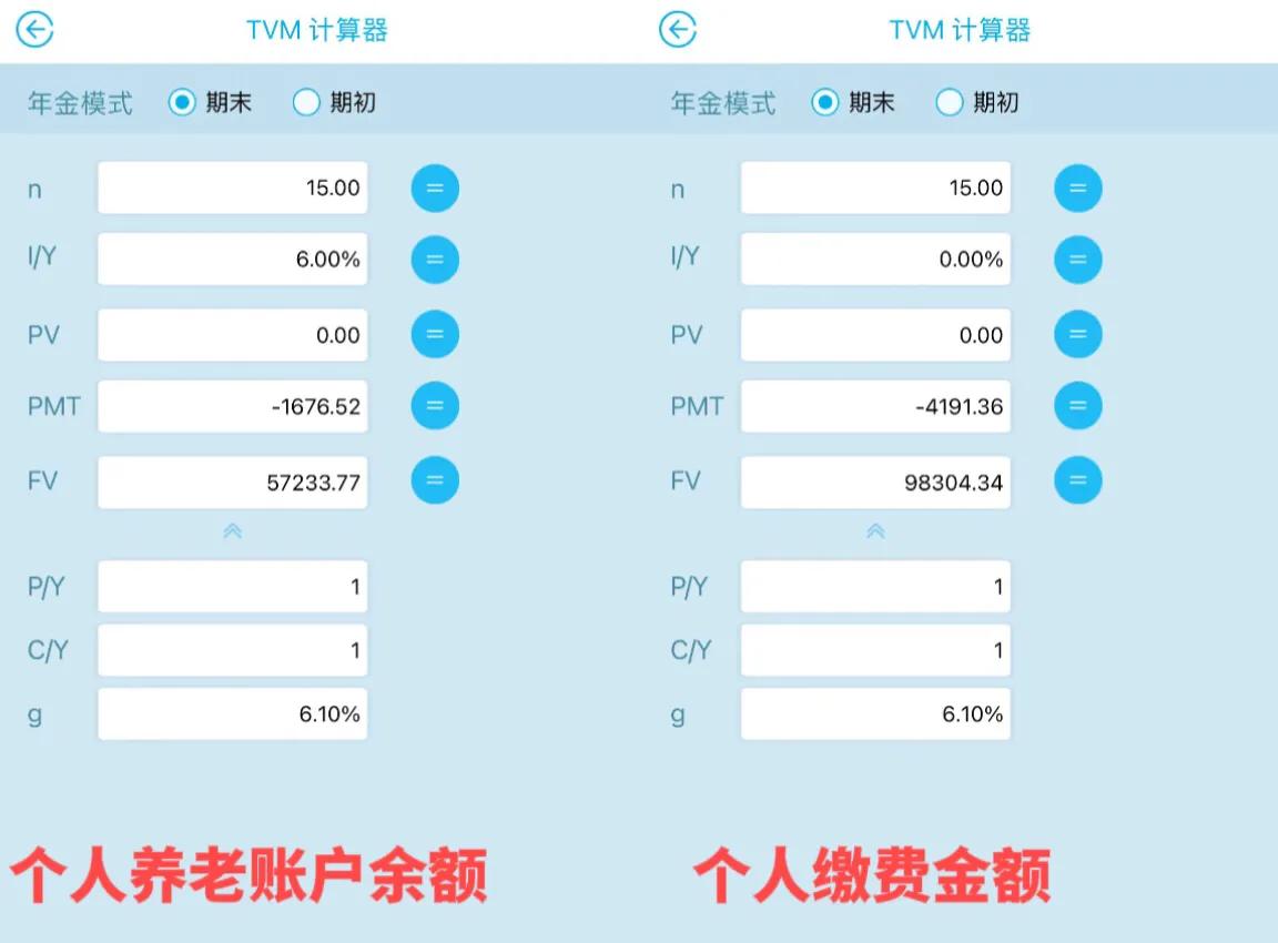 社保缴15年，个人一共缴多少钱？职工和灵活就业，缴费相差多少？