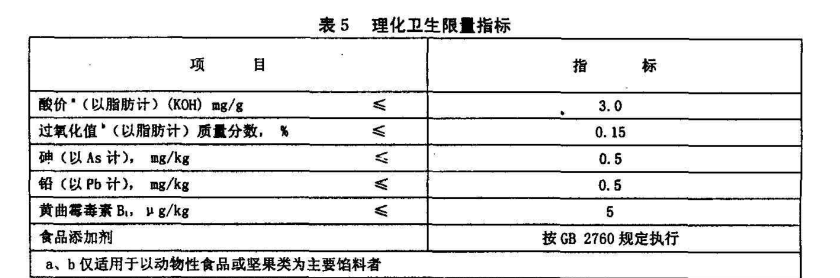 国家标准下的粽子有哪些具体要求？