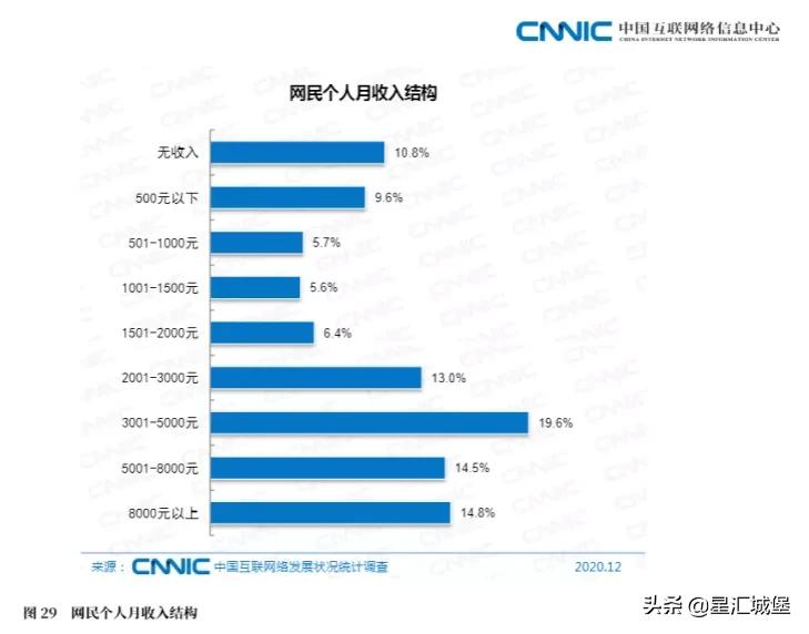 年入百万的中产，看似光鲜，实则不堪一击
