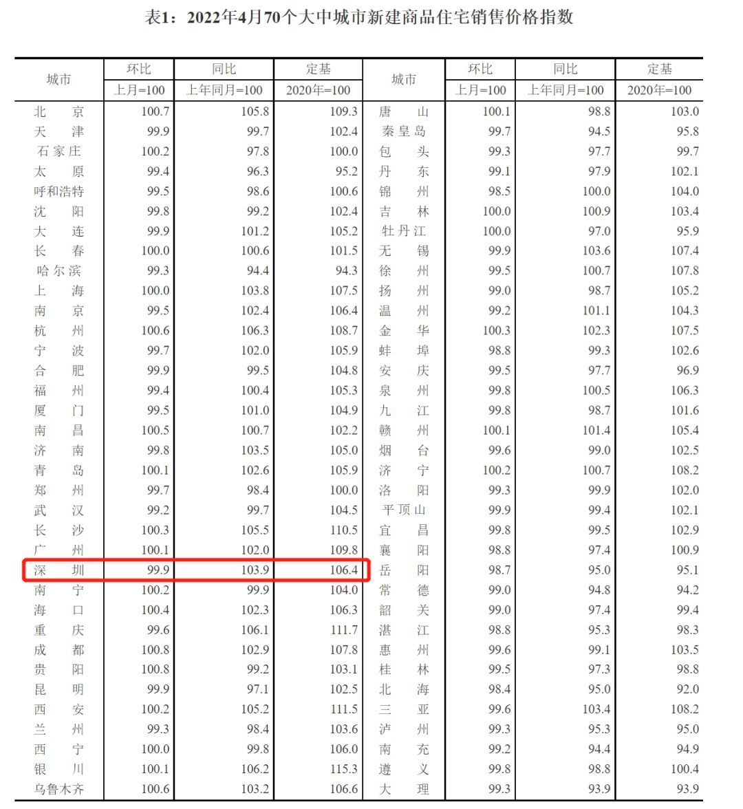 想买房注意！深圳房价最新变动情况出炉！现在买房有何规定？