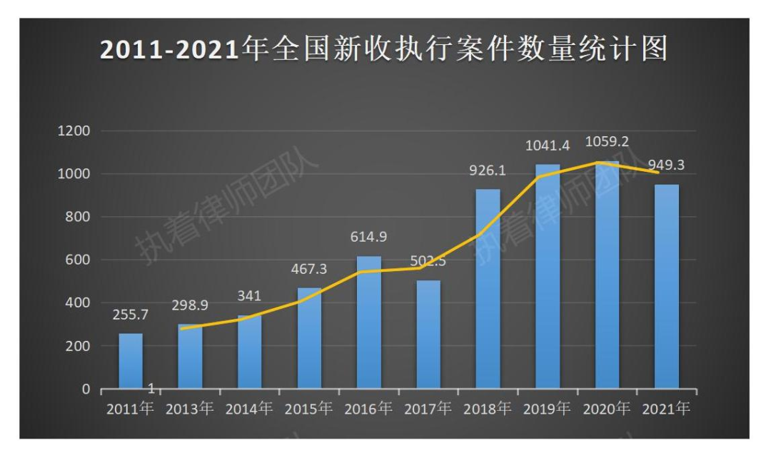 中国执行年鉴（2021）