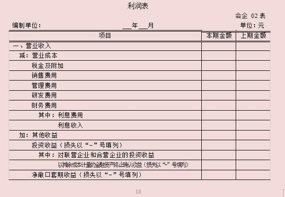 2021年起实行新财务报表的填写说明，附财务报表模板，建议收藏
