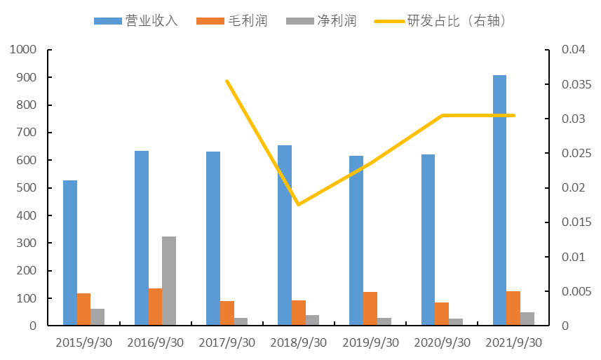 新能源汽车整车企业复盘与2022年展望