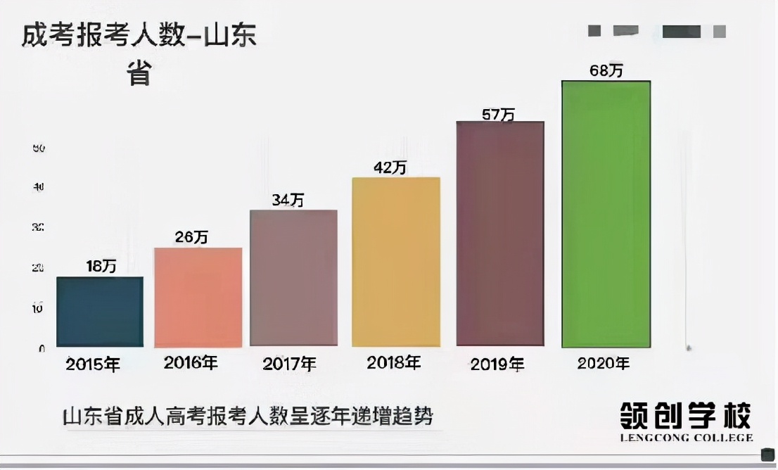 成人高考有用吗？该怎么报名？好考吗？