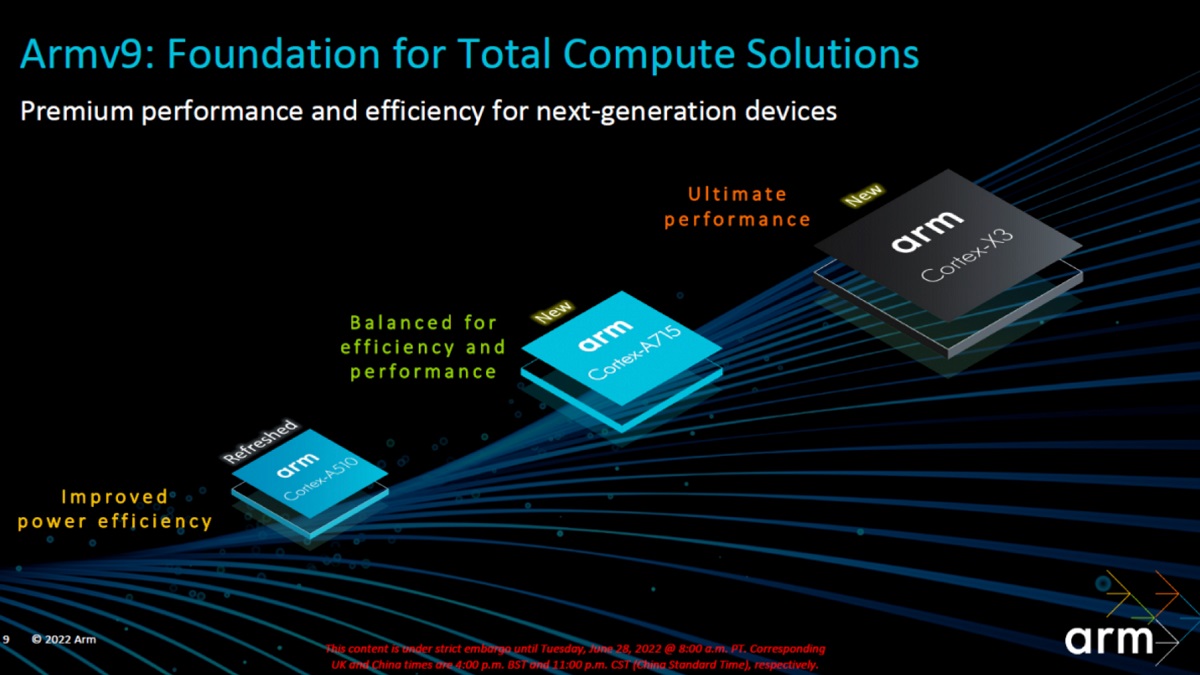 ARM芯片内核架构更新：Cortex X3来了，还有带光追的GPU