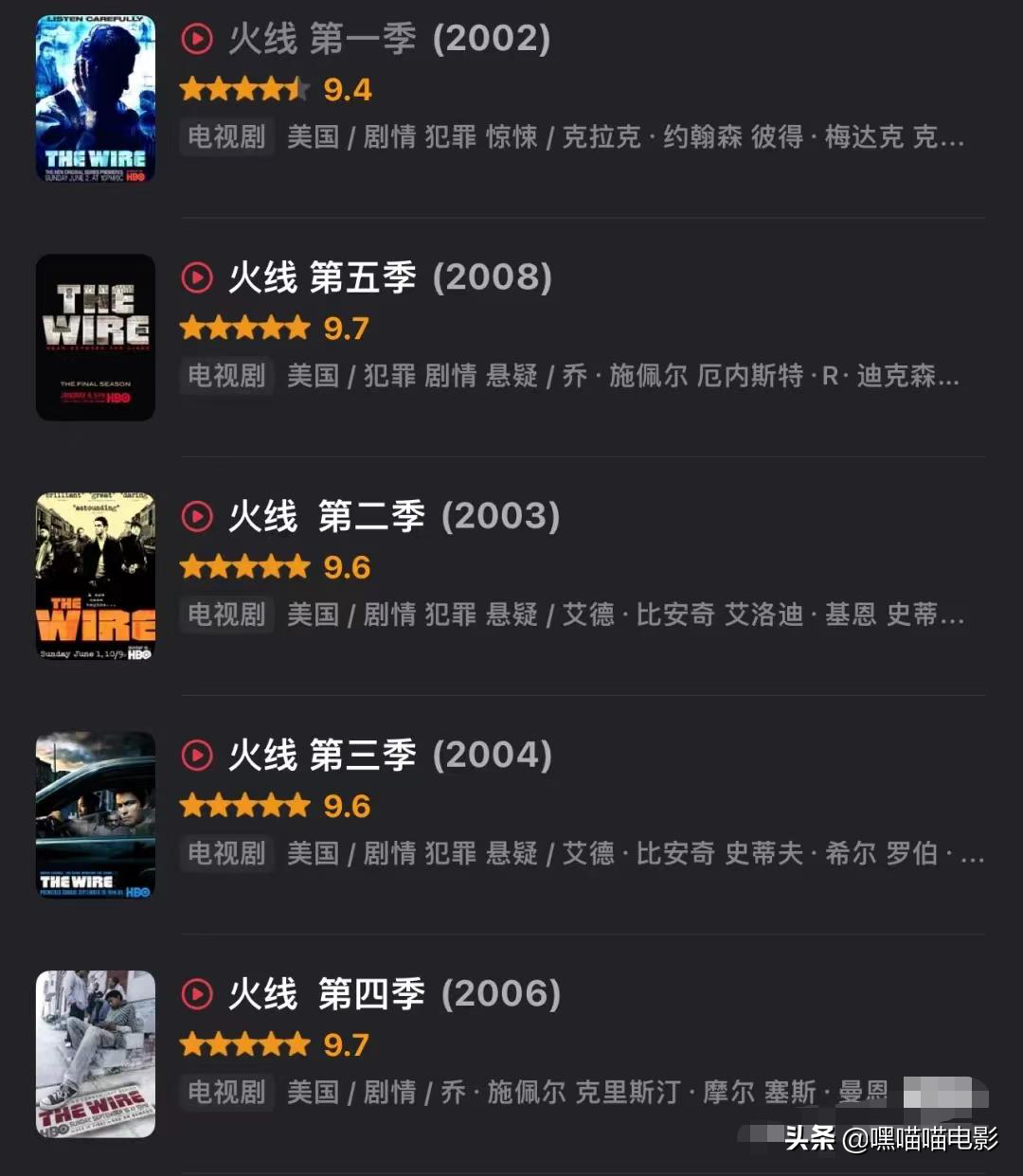 盘点豆瓣评分最高的美剧TOP，均分9.5！哪部是你的最爱？