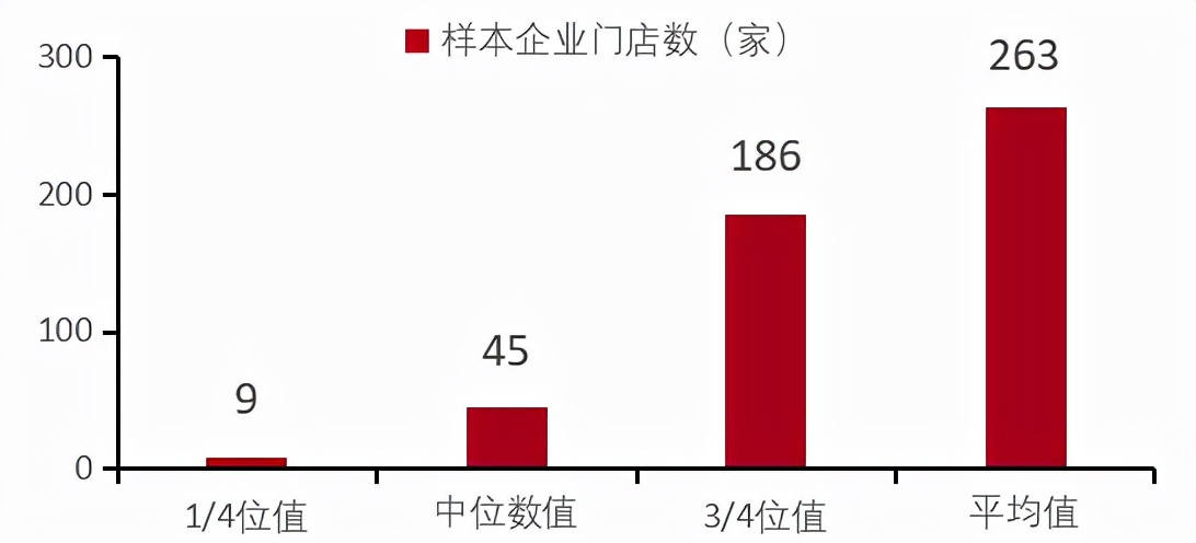 餐饮行业连锁品牌篇：内资比肩外资尚需时日，第三方央厨率先崛起