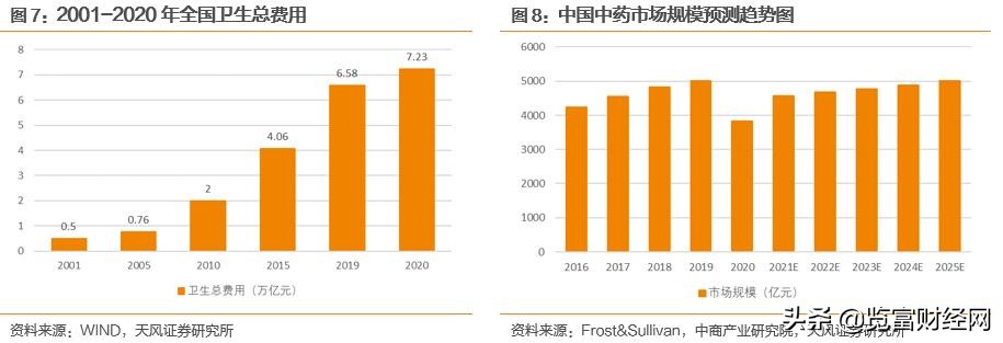 盘龙转债，医疗风湿骨伤健康专家