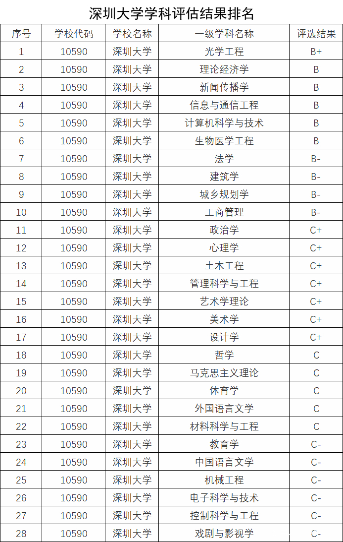 照顾性211贵州大学和普通一本深圳大学，怎么选，211还流行吗？