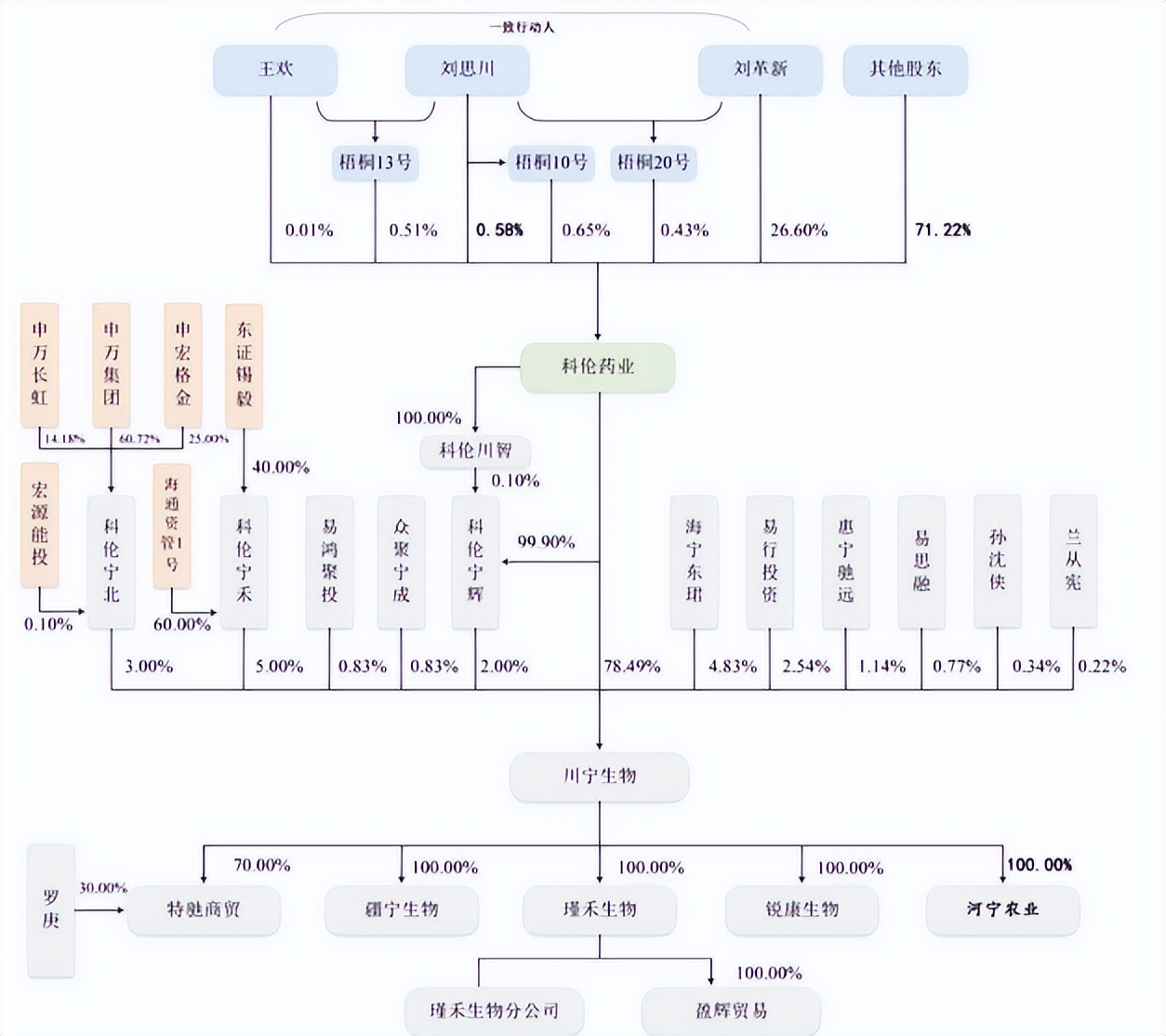 川宁生物与科伦药业资金拆借不断，财务费用高企，募资还账