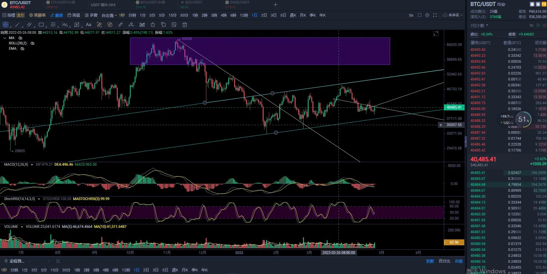 受加息预期影响 如何看待接下来的行情