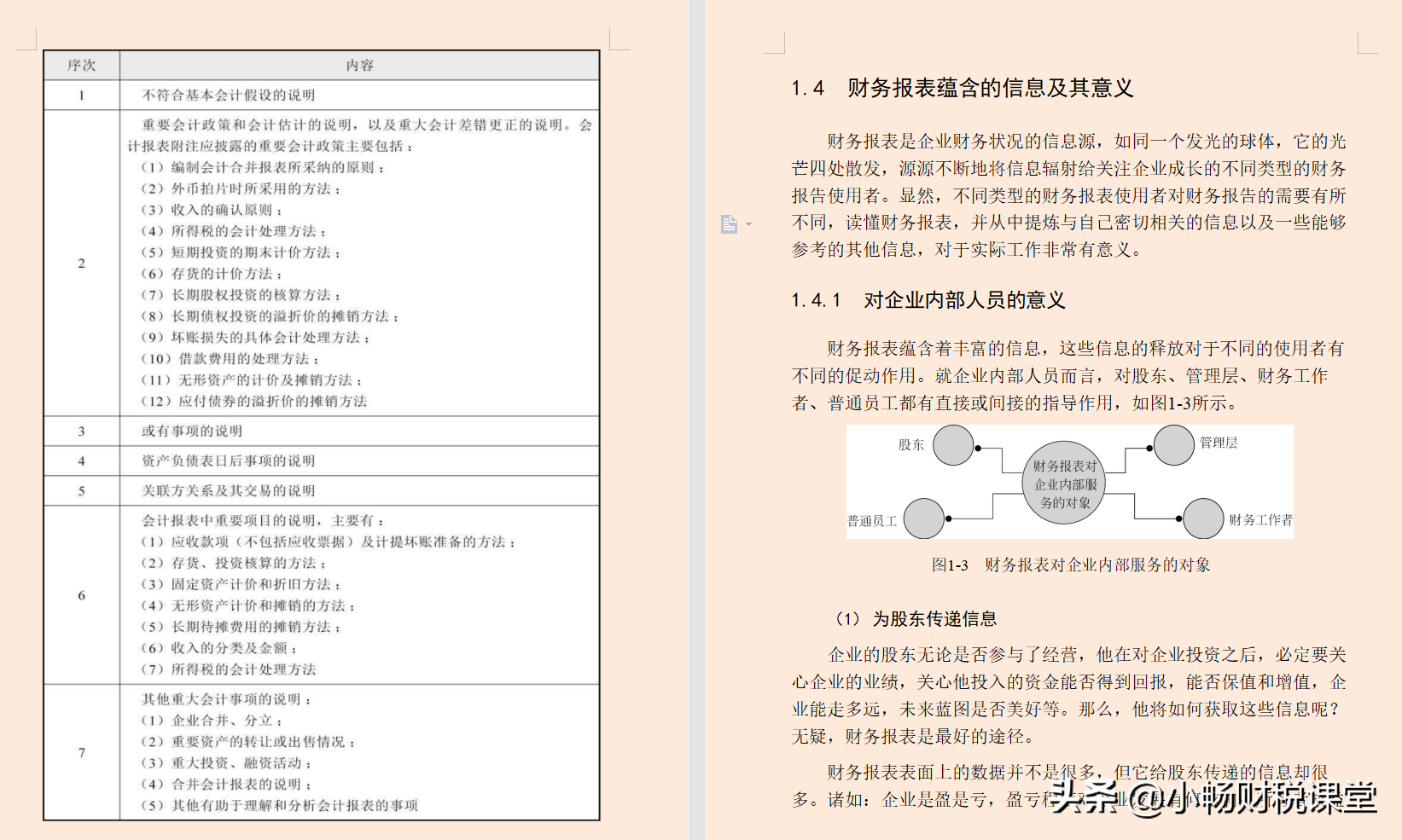 看了财务总监编制的财务报表分析，才明白为啥人家能做到年薪30万