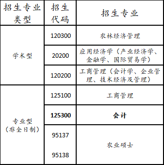 22考研调剂参考：去年这20所高校接受调剂
