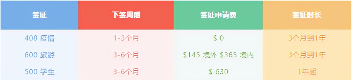 澳大利亚 旅游签证,澳大利亚旅游签证什么时候开放