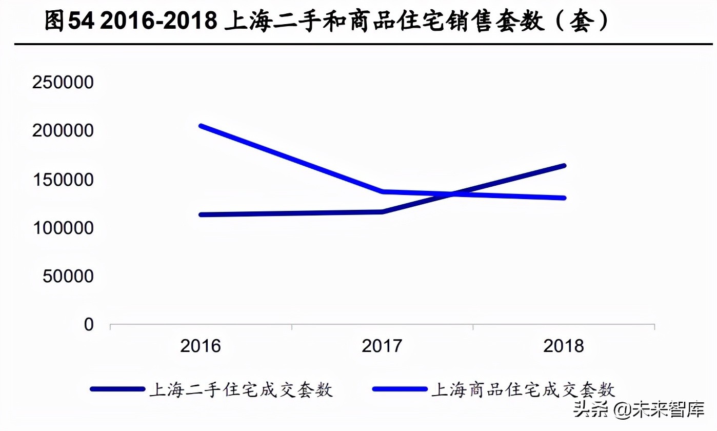 定制家居行业深度報告：静水流深，夯基筑垒