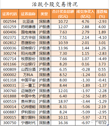 周三A股重要投资参考