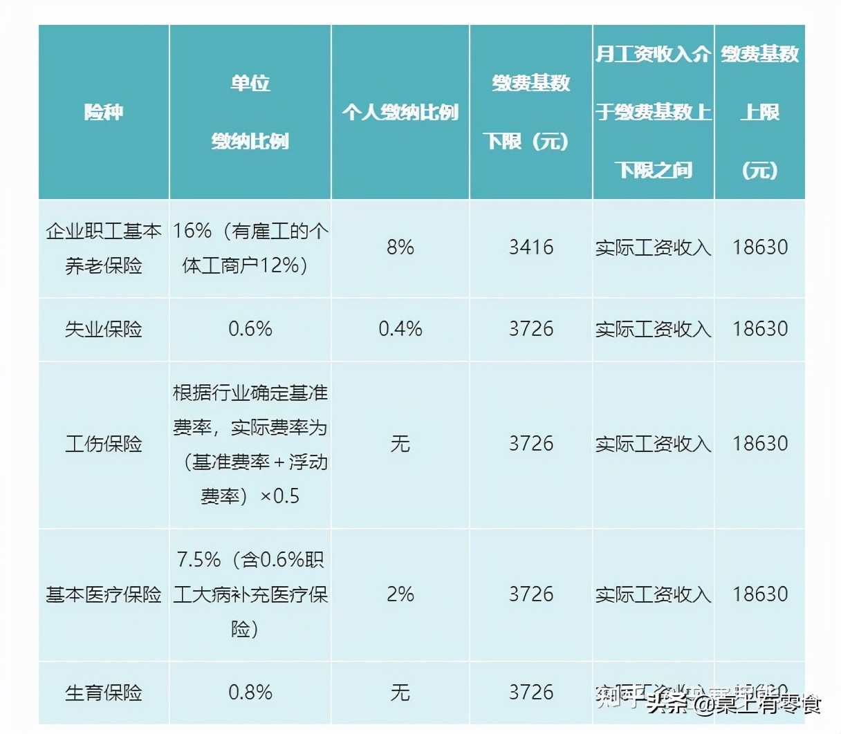 成都医保新平台上线！怎么查询、缴费？这里手把手教你