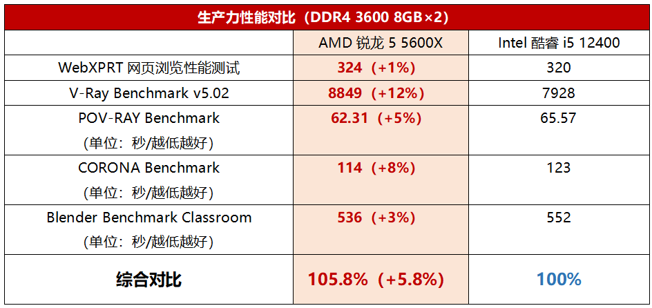电脑处理器锐龙和酷睿哪个好（性价比详细对比）