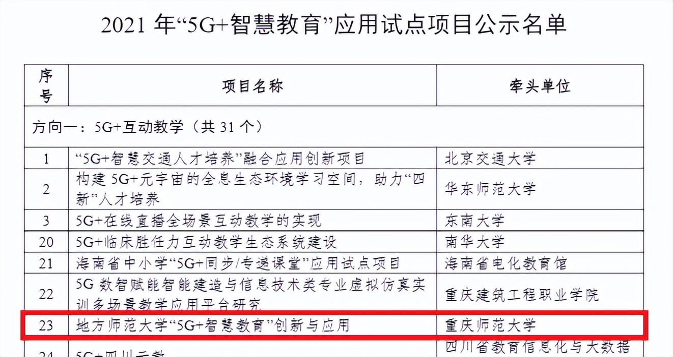 短短一年，教育部8次“点名”重庆这所高校，频频给予肯定！