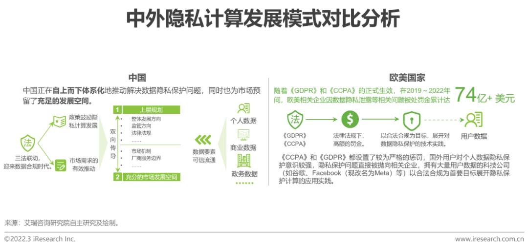 2022年中国隐私计算行业研究报告